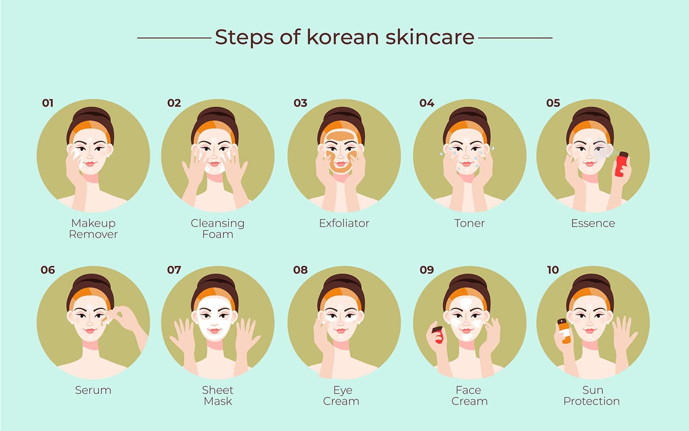 Urutan Skincare Pagi yang Benar agar Kulit Tetap Sehat